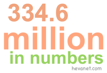 334.6 million in numbers 334.6 million in numbers