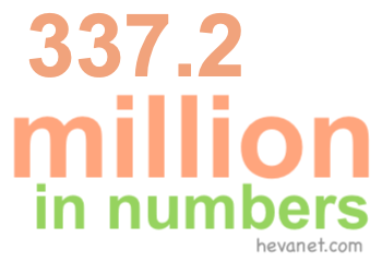 337.2 million in numbers 337.2 million in numbers