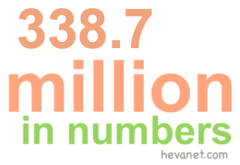 338.7 million in numbers