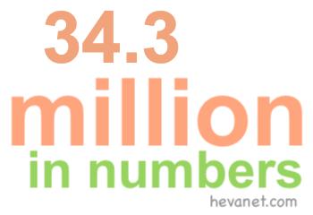 34.3 million in numbers