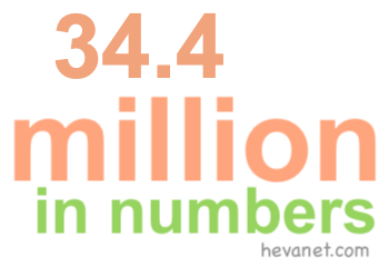 34.4 million in numbers