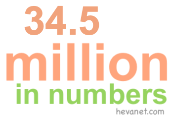 34.5 million in numbers