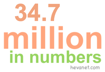 34.7 million in numbers