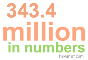 343.4 million in numbers 343.4 million in numbers