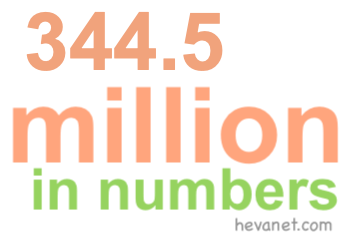 344.5 million in numbers 344.5 million in numbers