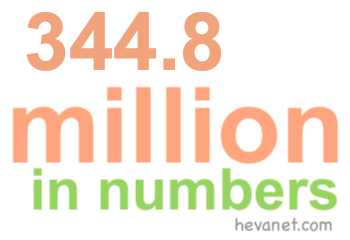 344.8 million in numbers 344.8 million in numbers