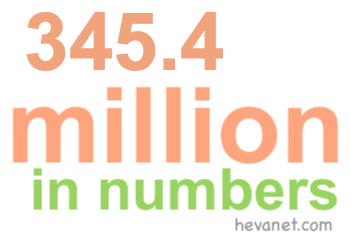 345.4 million in numbers 345.4 million in numbers
