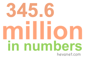 345.6 million in numbers 345.6 million in numbers