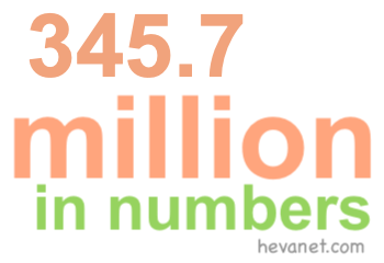 345.7 million in numbers 345.7 million in numbers