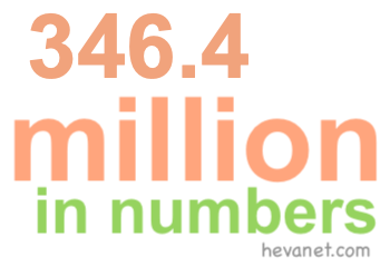 346.4 million in numbers 346.4 million in numbers