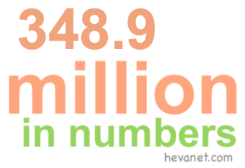 348.9 million in numbers