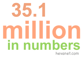 35.1 million in numbers