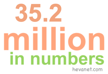 35.2 million in numbers