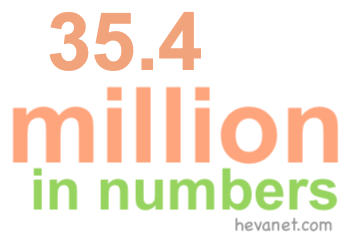 35.4 million in numbers