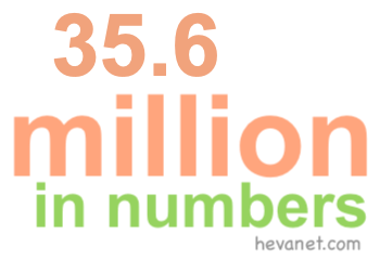 35.6 million in numbers