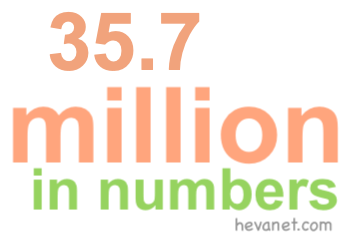 35.7 million in numbers