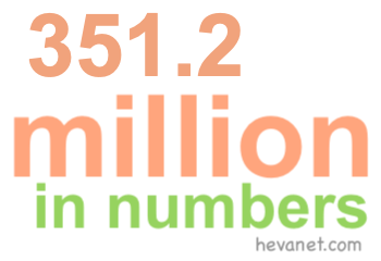 351.2 million in numbers