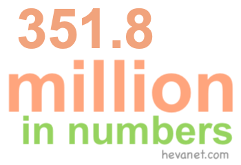 351.8 million in numbers