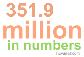 351.9 million in numbers