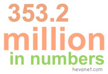 353.2 million in numbers 353.2 million in numbers