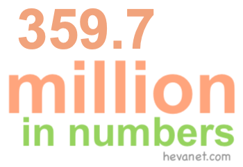 359.7 million in numbers 359.7 million in numbers
