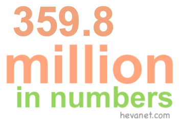 359.8 million in numbers
