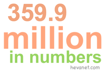359.9 million in numbers 359.9 million in numbers