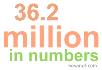 36.2 million in numbers