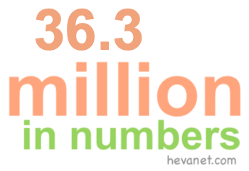 36.3 million in numbers