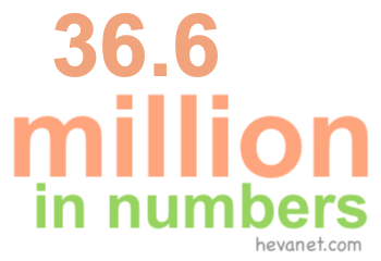 36.6 million in numbers