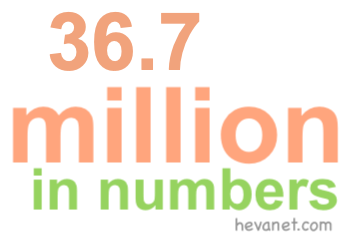 36.7 million in numbers