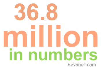 36.8 million in numbers