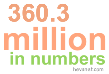 360.3 million in numbers 360.3 million in numbers