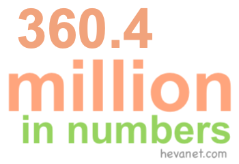 360.4 million in numbers 360.4 million in numbers