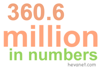 360.6 million in numbers 360.6 million in numbers
