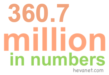 360.7 million in numbers 360.7 million in numbers