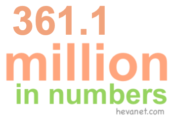 361.1 million in numbers 361.1 million in numbers