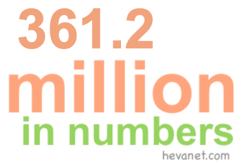 361.2 million in numbers 361.2 million in numbers