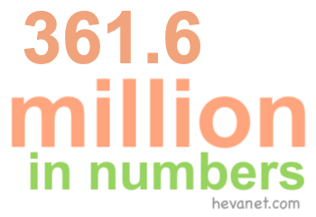 361.6 million in numbers 361.6 million in numbers