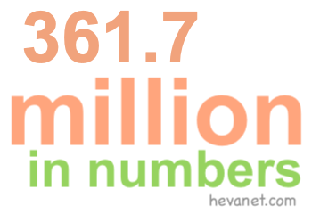 361.7 million in numbers 361.7 million in numbers