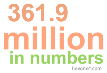 361.9 million in numbers 361.9 million in numbers
