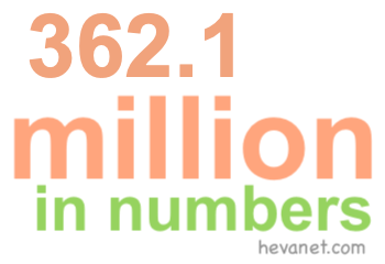 362.1 million in numbers 362.1 million in numbers