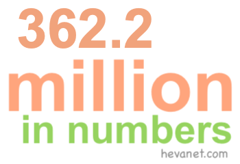 362.2 million in numbers 362.2 million in numbers