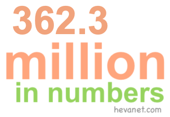 362.3 million in numbers 362.3 million in numbers