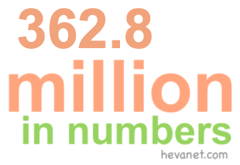 362.8 million in numbers