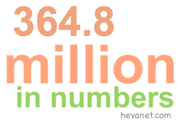 364.8 million in numbers 364.8 million in numbers