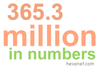 365.3 million in numbers 365.3 million in numbers