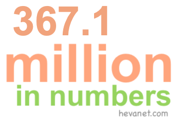 367.1 million in numbers 367.1 million in numbers