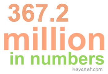 367.2 million in numbers 367.2 million in numbers