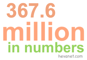 367.6 million in numbers 367.6 million in numbers